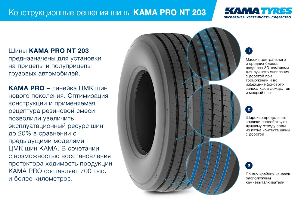 ЦМК шины KAMA PRO NT 203 385/55 R22.5 в Карабаше